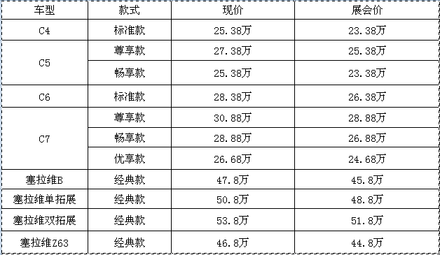 約惠618，豪禮不斷，房車全放價