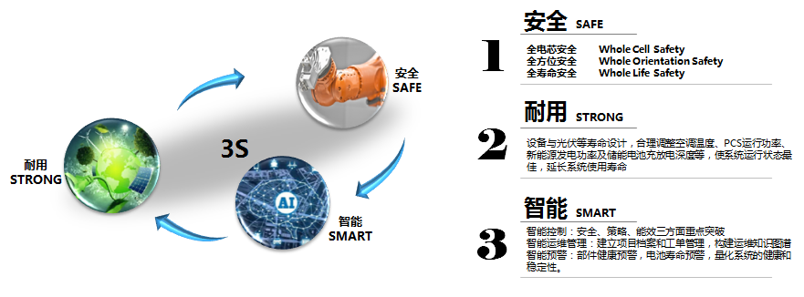 蜂巢鋰電應用在房車領域的優勢。