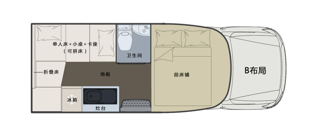 什么時候你最想擁有一臺房車？