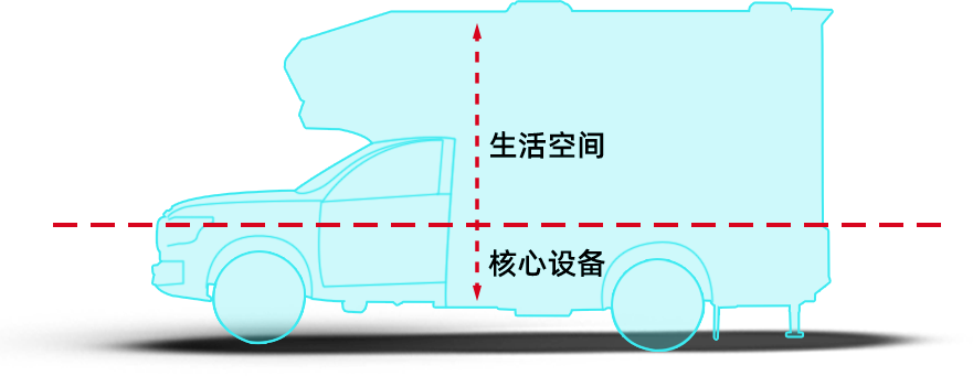 「G3來了」覽眾房車開啟第三代房車專用底盤新時代